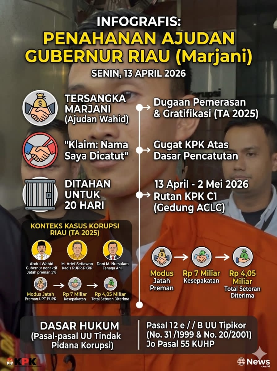 Setelah Diperiksa, Ajudan Gubernur Riau Nonaktif Resmi Ditahan KPK