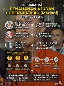 Setelah Diperiksa, Ajudan Gubernur Riau Nonaktif Resmi Ditahan KPK